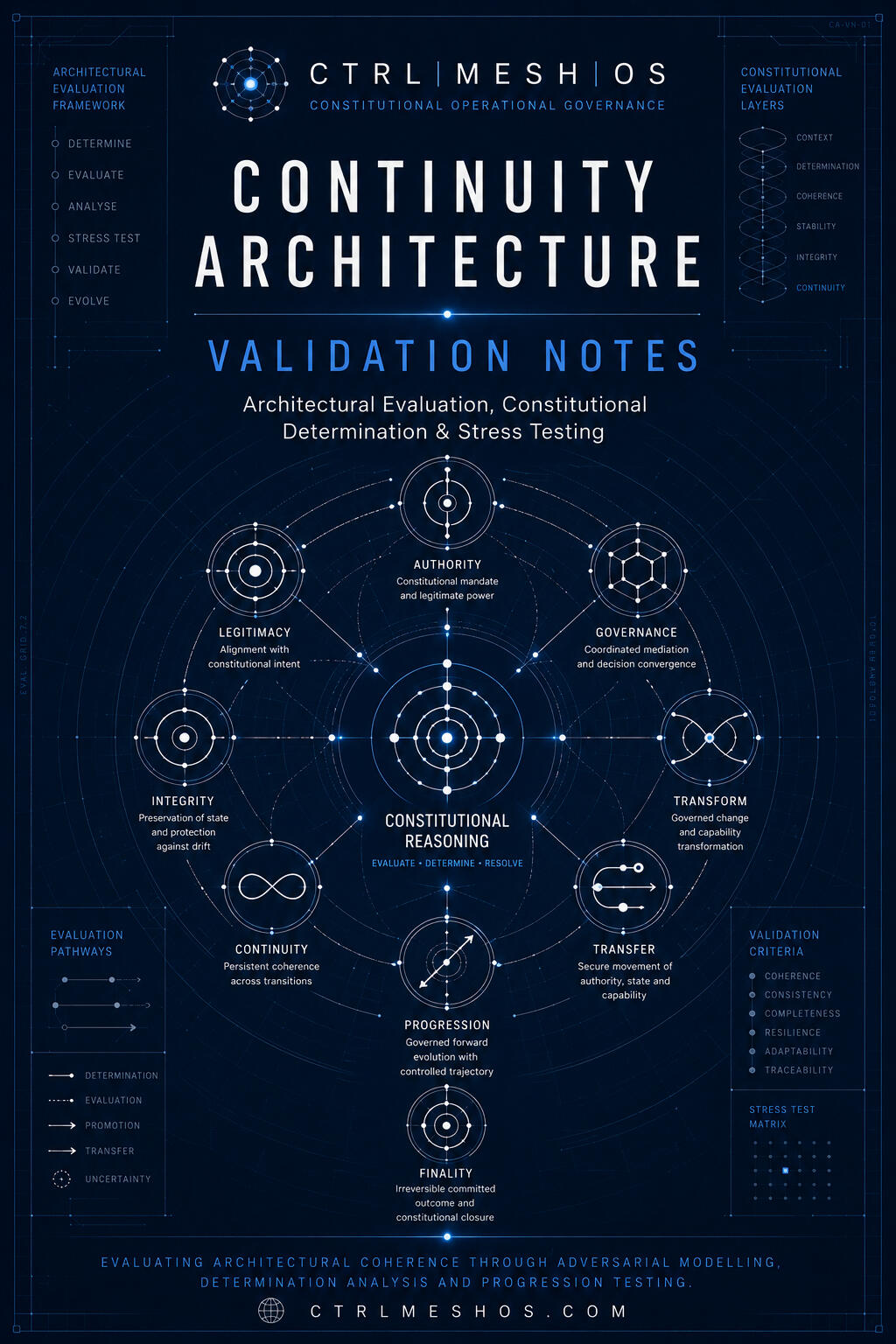 Validation cover
