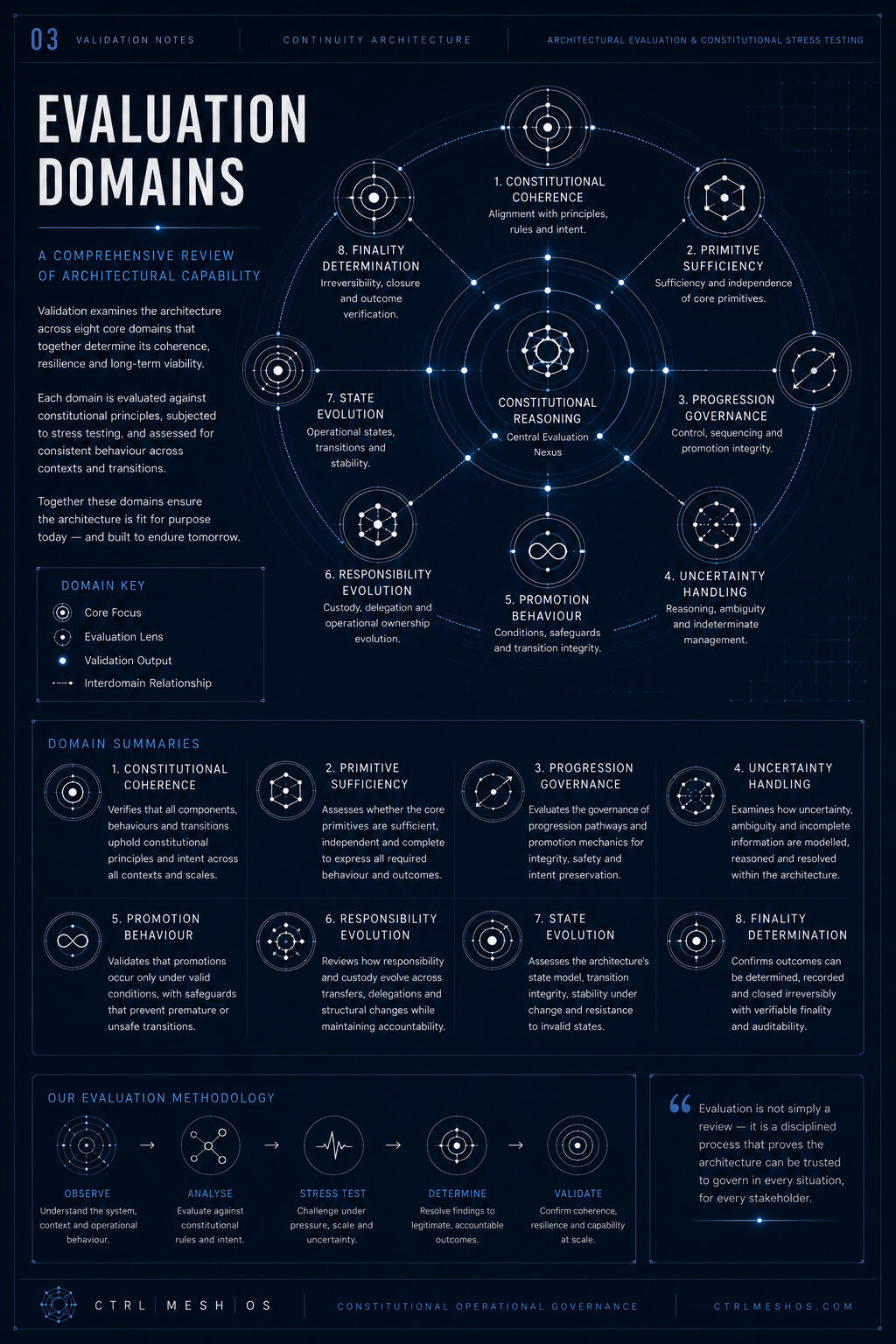 Evaluation Domains