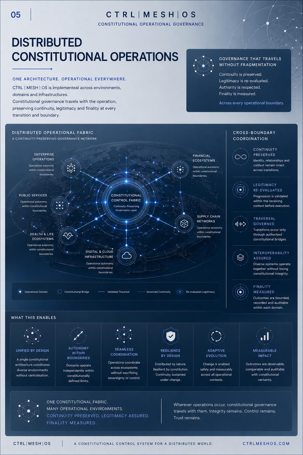 Distributed Operations Distributed Operations