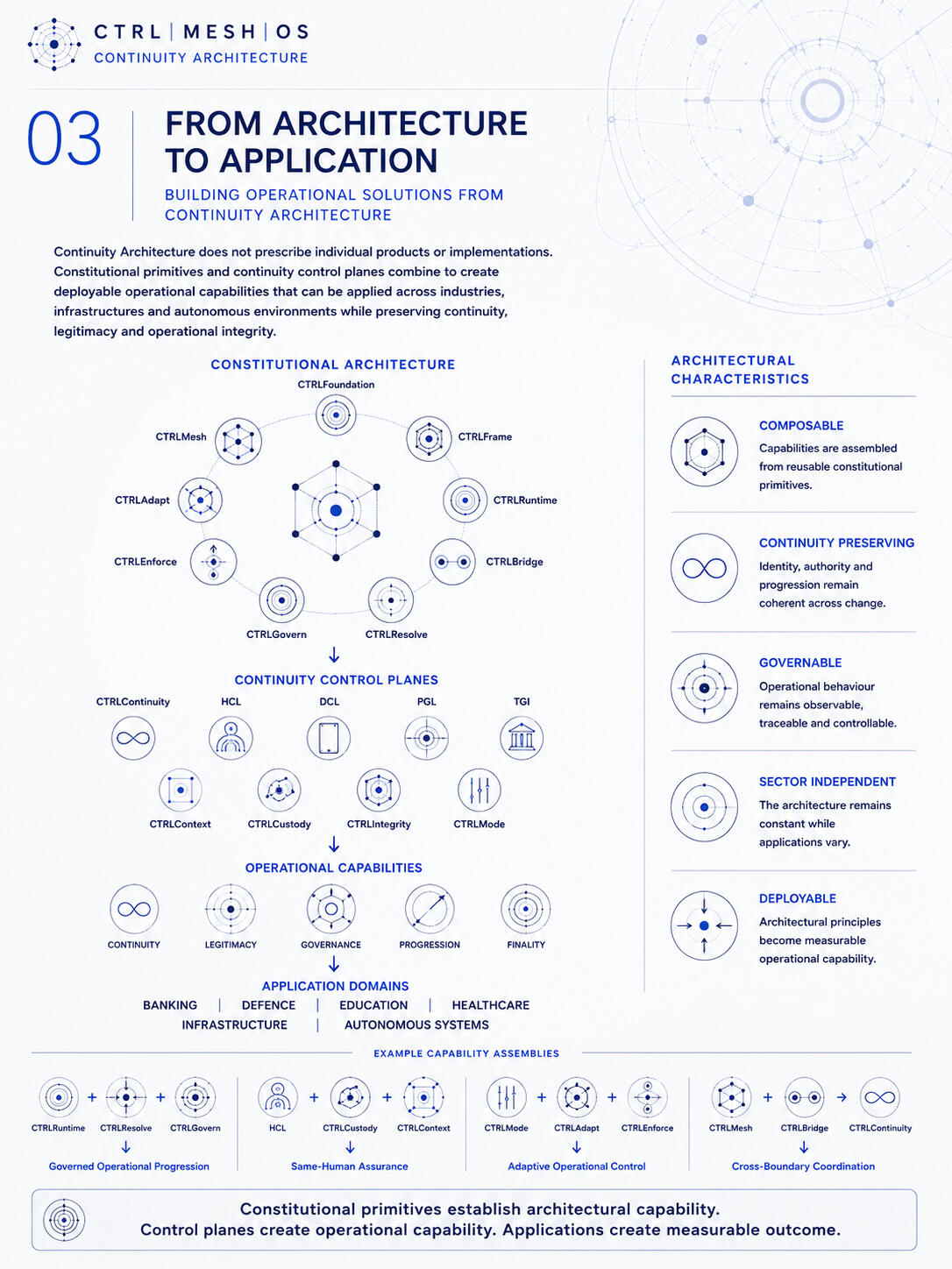 Architecture Application