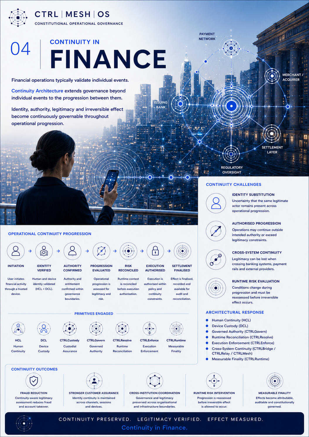 Finance