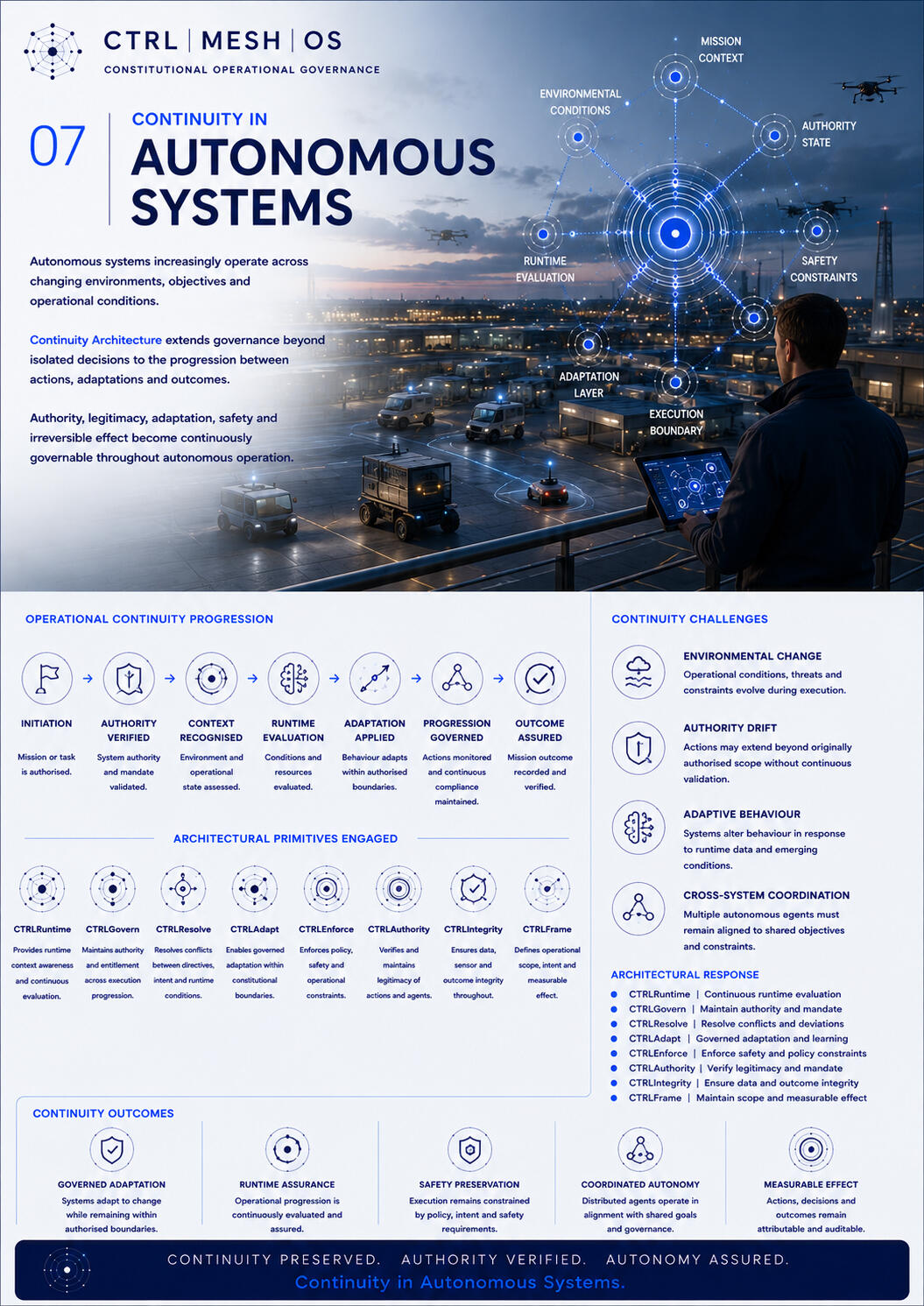 Autonomous Systems Autonomous Systems