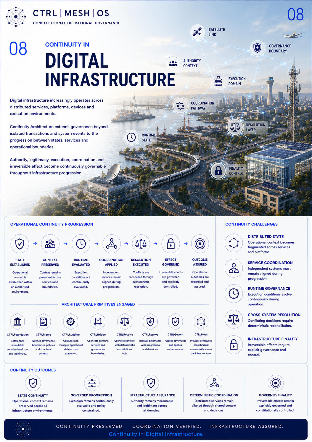 Digital Infrastructure Digital Infrastructure
