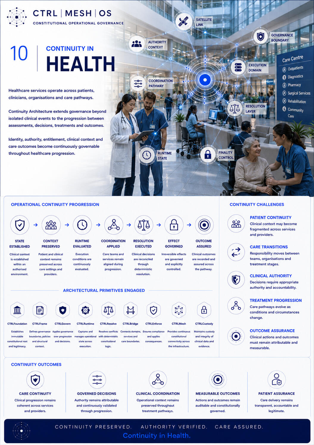 Health